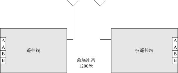 工業(yè)遠程遙控器