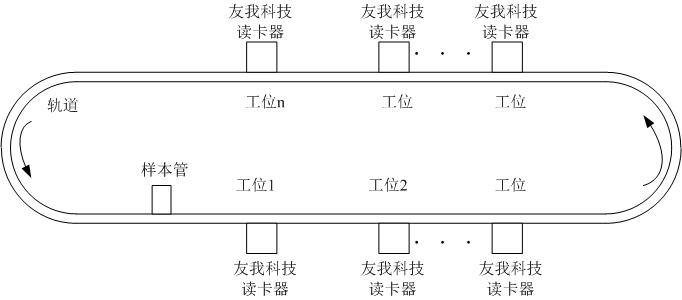 流程標記