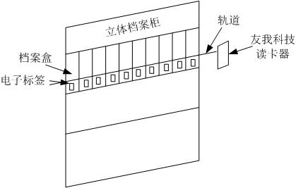 檔案盤庫1